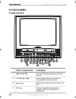 Preview for 68 page of Insignia NS-19RTR Manual