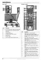 Preview for 6 page of Insignia NS-20CLTV User Manual