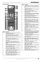 Preview for 29 page of Insignia NS-20CLTV User Manual