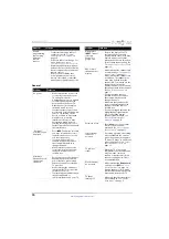 Preview for 79 page of Insignia NS-24D510NA15` User Manual