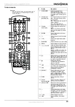 Preview for 33 page of Insignia NS-37LCD User Manual