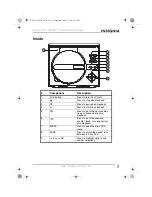 Preview for 7 page of Insignia NS-7PDVDD User Manual