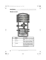 Preview for 8 page of Insignia NS-7PDVDD User Manual