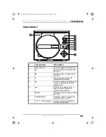 Preview for 69 page of Insignia NS-7PDVDD User Manual