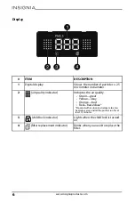 Preview for 6 page of Insignia NS-APMWH2 User Manual