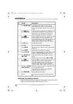 Preview for 12 page of Insignia NS-ES6112 (French) Manual De L'Utilisateur