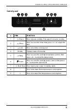 Preview for 5 page of Insignia NS-IC1ZBK0 User Manual