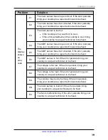 Preview for 19 page of Insignia NS-IC2ZBK7 User Manual