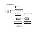 Preview for 15 page of Insignia NS-LTDVD19 - 19" LCD TV Service Manual