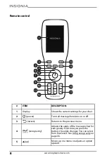 Preview for 8 page of Insignia NS-MGC600BK2 User Manual