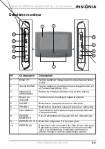 Preview for 11 page of Insignia NS-MVDS7 (French) Manual De L'Utilisateur