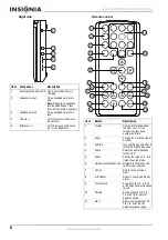 Preview for 6 page of Insignia NS-PDVD9 User Manual