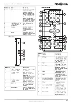 Preview for 17 page of Insignia NS-PDVD9 User Manual