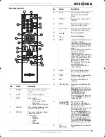 Preview for 7 page of Insignia NS-R27TR User Manual