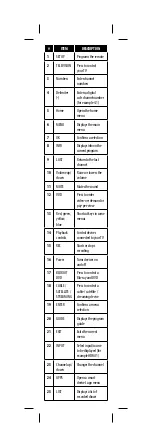 Preview for 10 page of Insignia NS-RMT3D18 User Manual