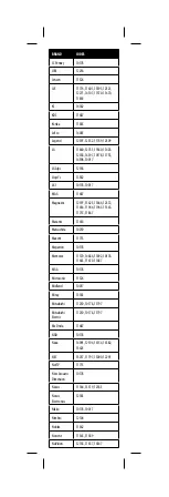 Preview for 14 page of Insignia NS-RMT3D18 User Manual