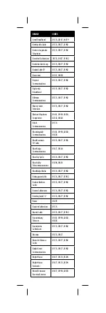 Preview for 20 page of Insignia NS-RMT3D18 User Manual