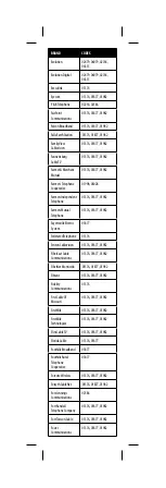 Preview for 29 page of Insignia NS-RMT3D18 User Manual