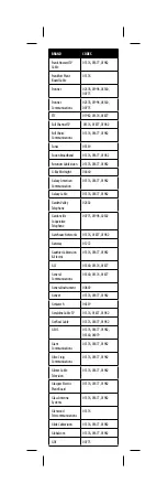 Preview for 30 page of Insignia NS-RMT3D18 User Manual