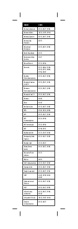 Preview for 39 page of Insignia NS-RMT3D18 User Manual