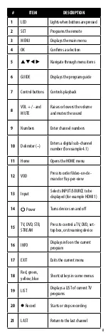 Preview for 8 page of Insignia NS-RMT415 User Manual