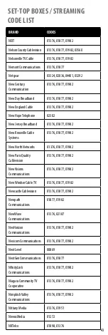 Preview for 43 page of Insignia NS-RMT415 User Manual