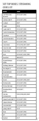 Preview for 51 page of Insignia NS-RMT415 User Manual