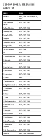 Preview for 53 page of Insignia NS-RMT415 User Manual