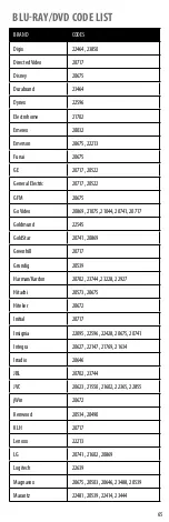 Preview for 65 page of Insignia NS-RMT415 User Manual