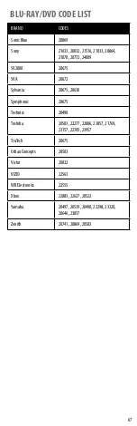 Preview for 67 page of Insignia NS-RMT415 User Manual