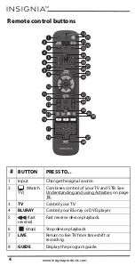 Preview for 4 page of Insignia NS-RMT5D21 User Manual