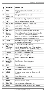 Preview for 5 page of Insignia NS-RMT5D21 User Manual