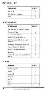 Preview for 8 page of Insignia NS-RMT5D21 User Manual