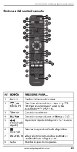 Preview for 25 page of Insignia NS-RMT5D21 User Manual