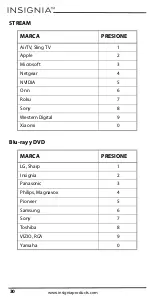 Preview for 30 page of Insignia NS-RMT5D21 User Manual