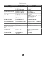 Preview for 15 page of InSinkErator PowerRinse PRP Series Installation, Care And Use Manual