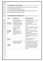 Preview for 30 page of Inspire 3276007345513 Assembly, Use, Maintenance Manual