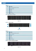 Preview for 18 page of Inspur NF5280M5 User Manual