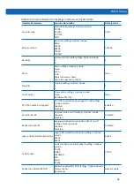 Preview for 71 page of Inspur NF5280M5 User Manual