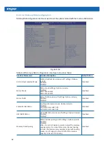 Preview for 88 page of Inspur NF5280M5 User Manual