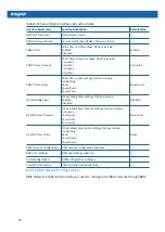 Preview for 96 page of Inspur NF5280M5 User Manual