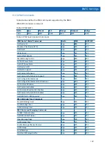 Preview for 113 page of Inspur NF5280M5 User Manual