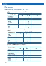 Preview for 200 page of Inspur NF5280M5 User Manual