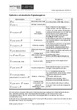 Preview for 4 page of INSYS Wittkopp Cawi CombiStar 7250 simplex User Manual