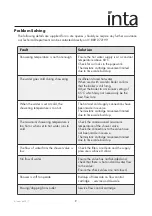 Preview for 10 page of Inta Nulo CB10032CP Installation And Maintenance Instructions Manual