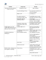 Preview for 15 page of Intec FORCE 5150 Instruction Manual