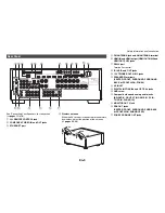 Preview for 9 page of Integra DTR-30.5 Instruction Manual