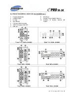 Preview for 4 page of Integra EPRO-Rack1K-3K User Manual