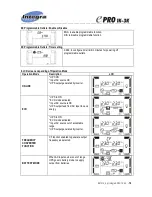 Preview for 14 page of Integra EPRO-Rack1K-3K User Manual