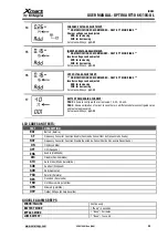 Preview for 34 page of Integra Xmart ISOTX-06K-OPT-RACK-UL User Manual